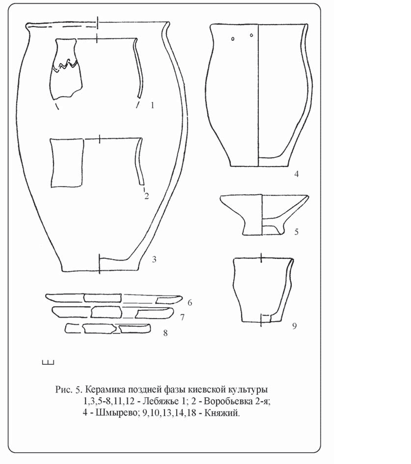 Керамика киевской культуры