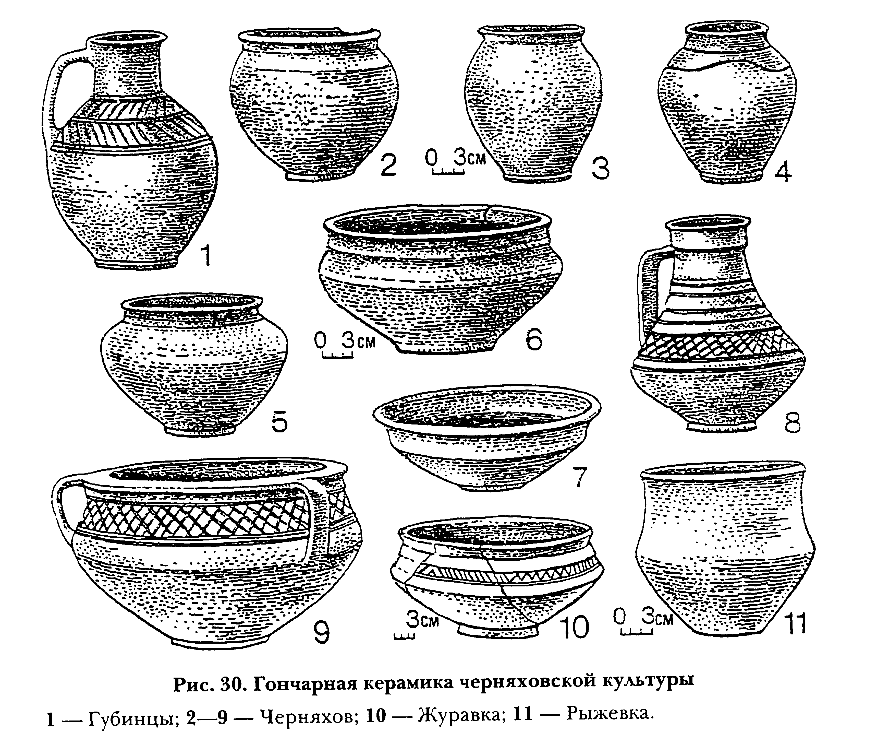 Гончарная керамика черняховской культуры