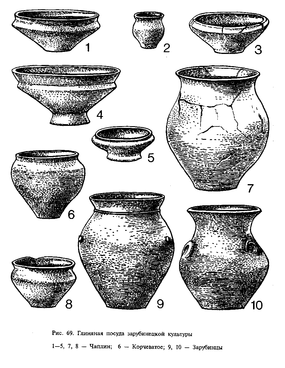 Глиняная посуда зарубинецкой культуры